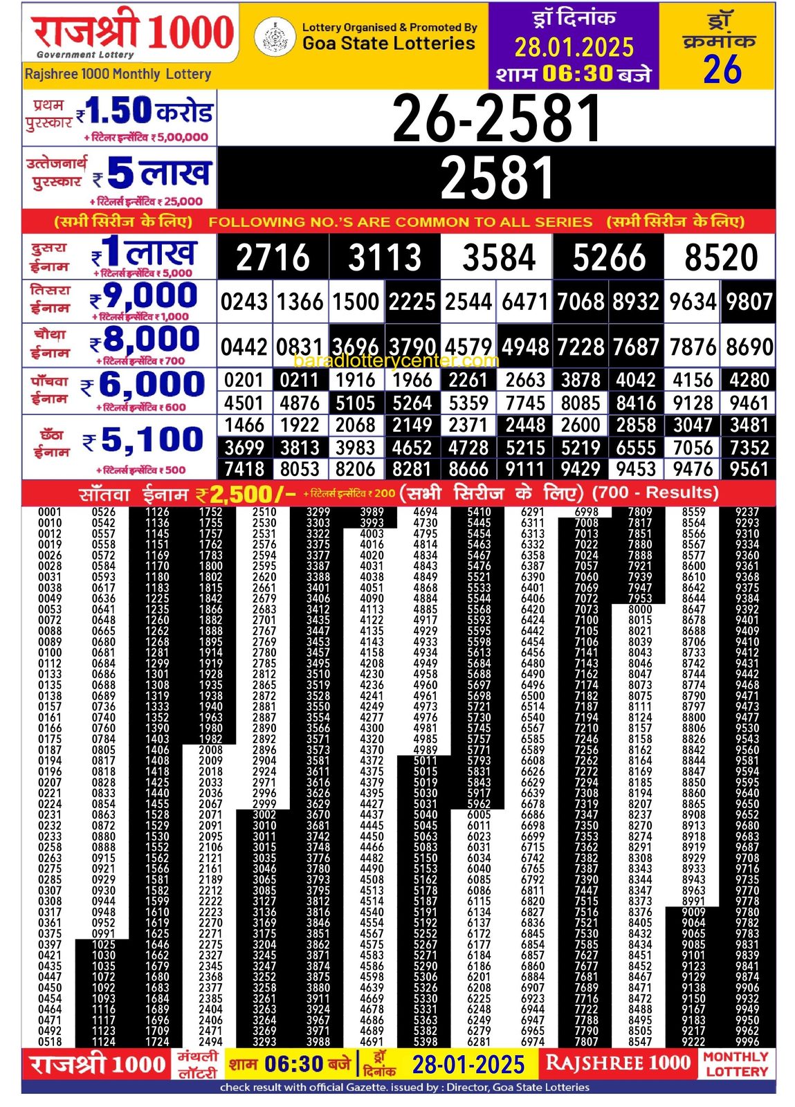 Rajshree 1000 Monthly Lottery Result Draw Date 28-1-25 6-30 PM lottery result
